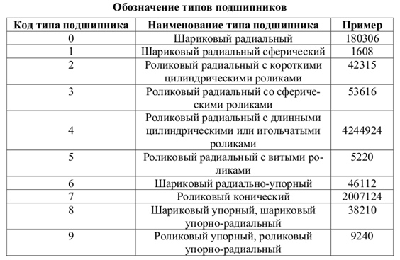 Расшифровка шильды ваз